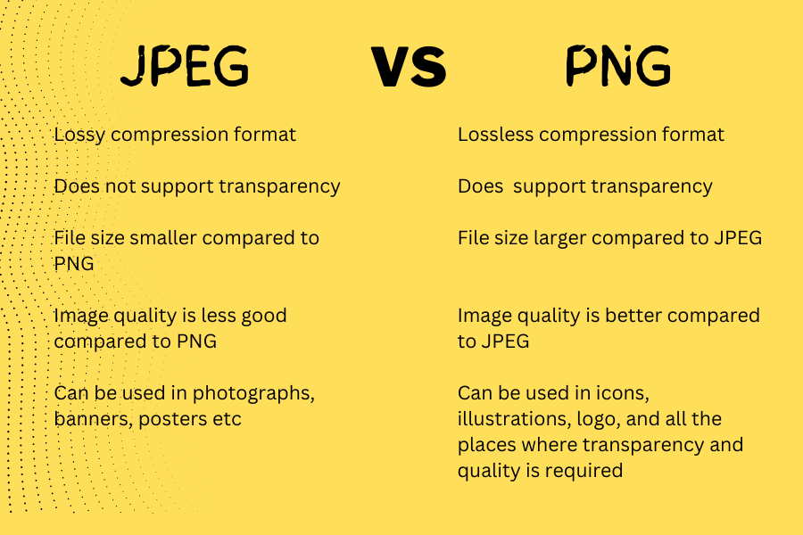 JPEG vs PNG comparison