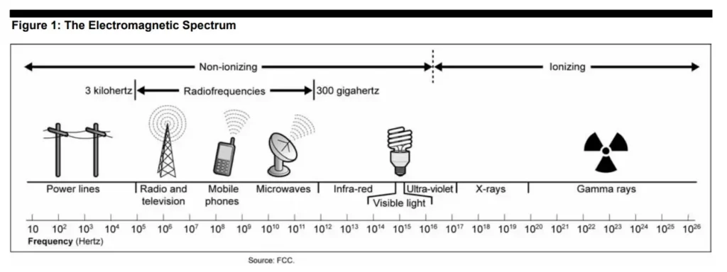 Electromagnetic spectrum